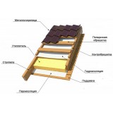 Улаштування та ремонт покрівлі